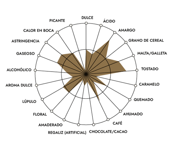 Araña de percepciones