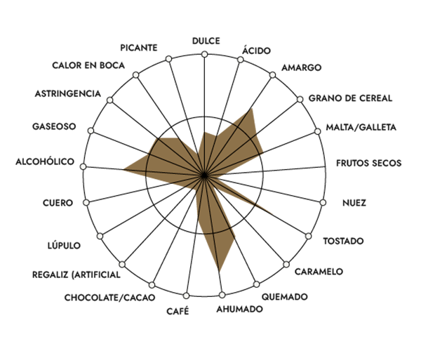 Araña de percepciones