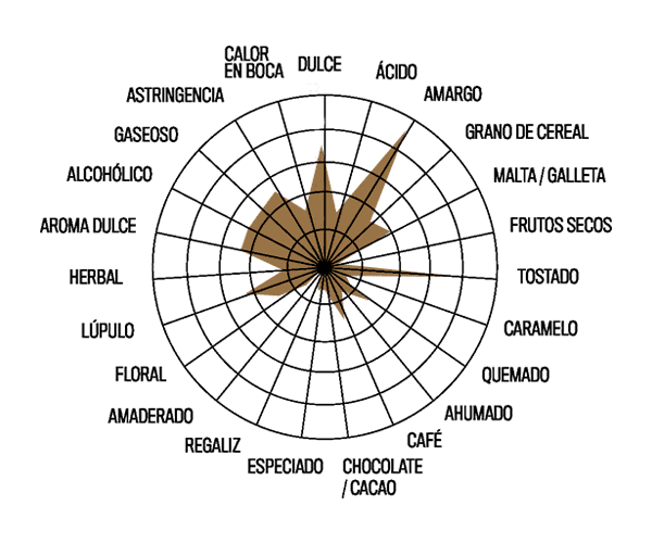 Araña de percepciones