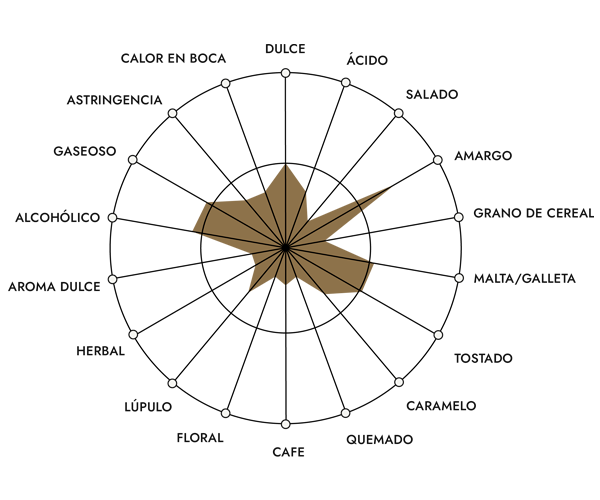 Araña de percepciones