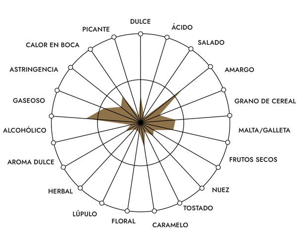 Araña de percepciones