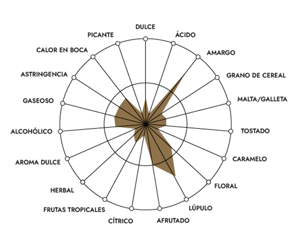 Araña de percepciones