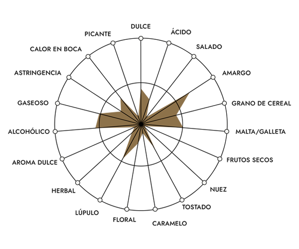 Araña de percepciones Estrella Galicia Especial Lata