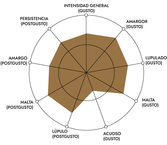 Araña de percepciones