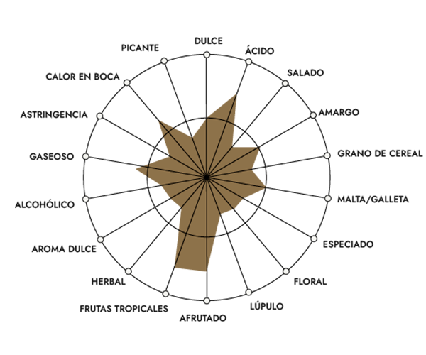 Araña de percepciones