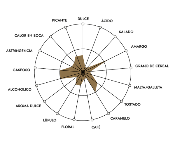 Araña de percepciones